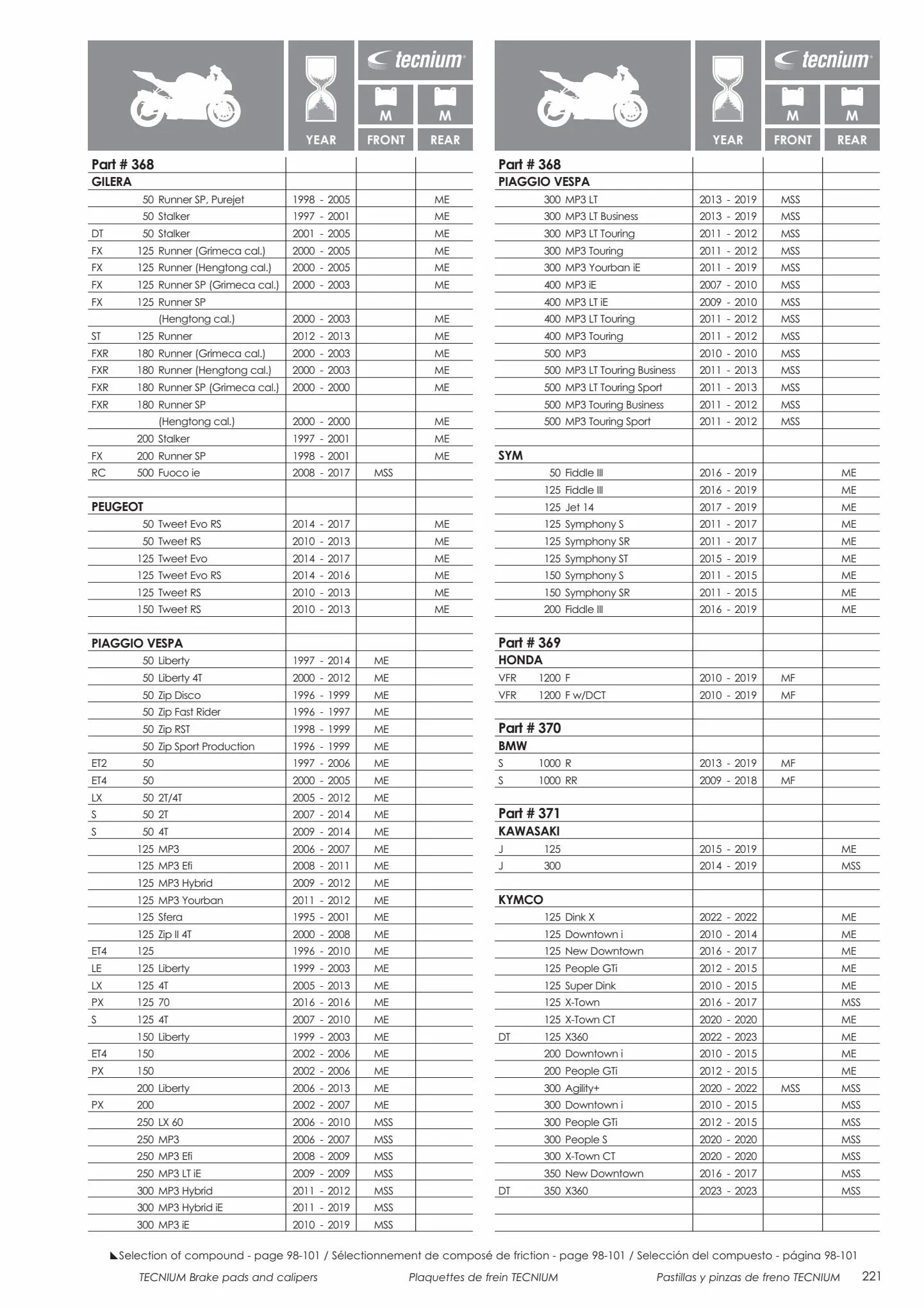 Catalogue Catalogue Bihr, page 00223