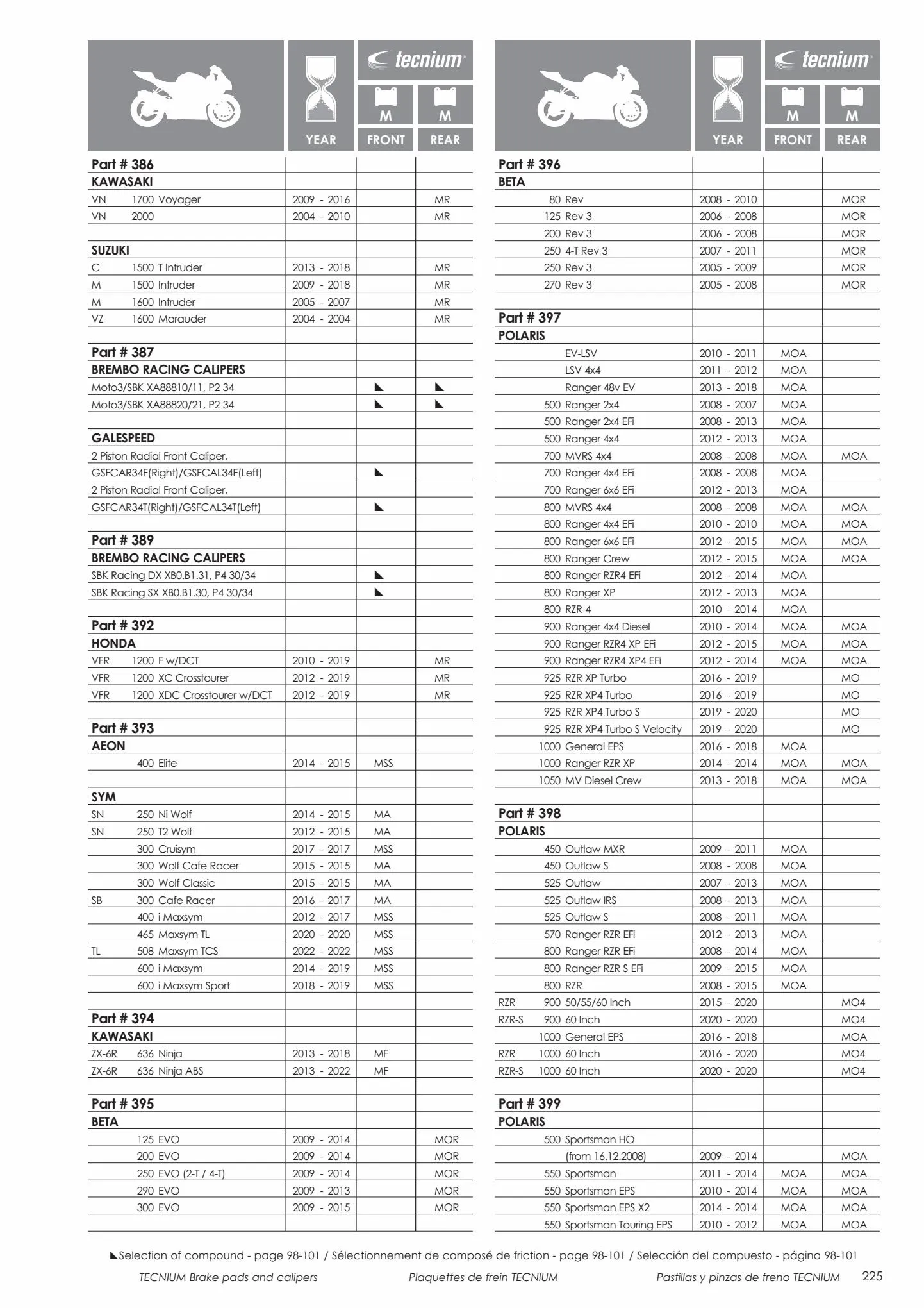 Catalogue Catalogue Bihr, page 00227