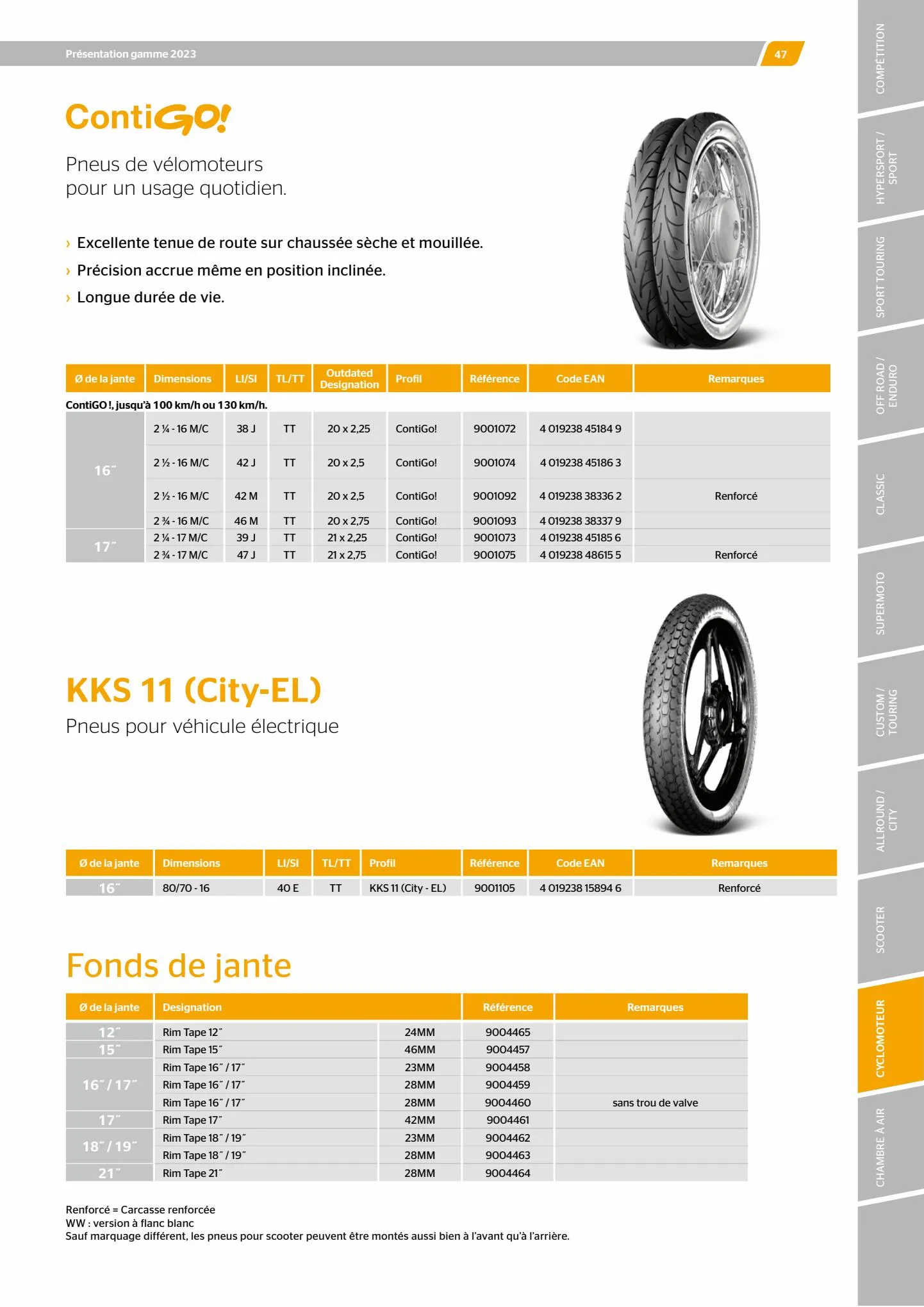 Catalogue Catalogue Bihr, page 00047