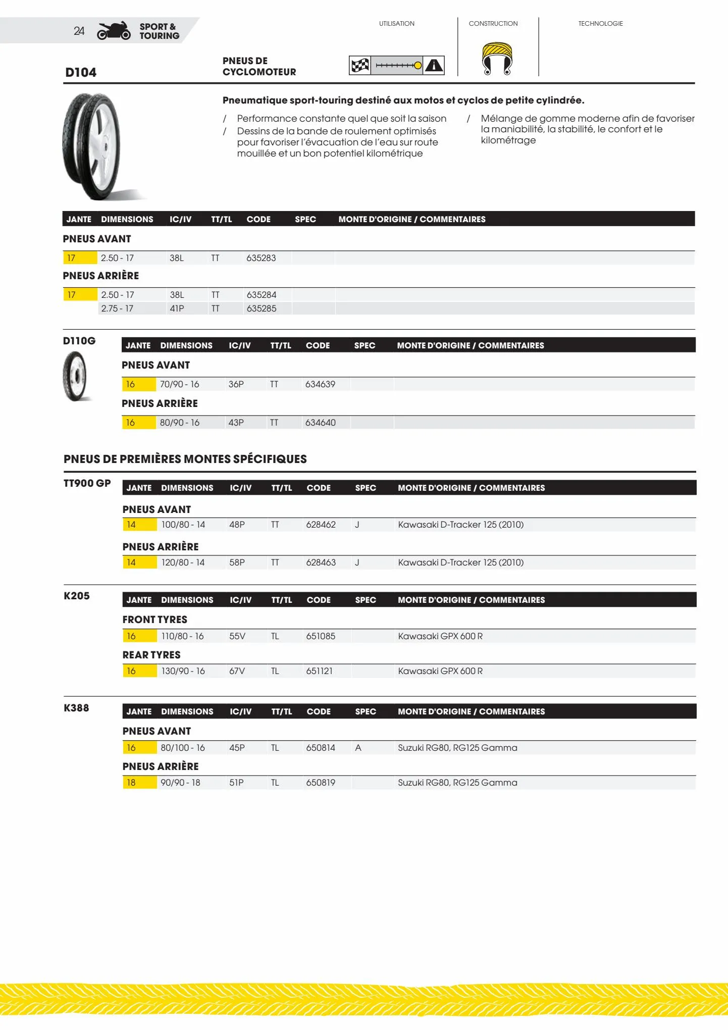 Catalogue Catalogue Bihr, page 00024