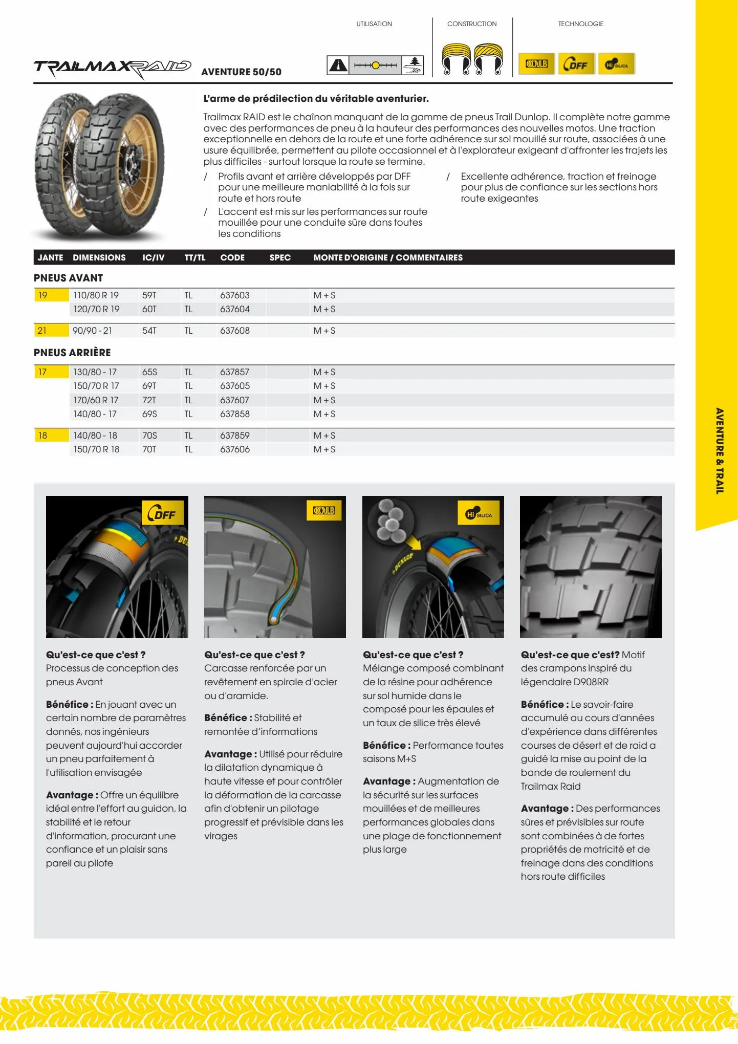 Catalogue Catalogue Bihr, page 00031