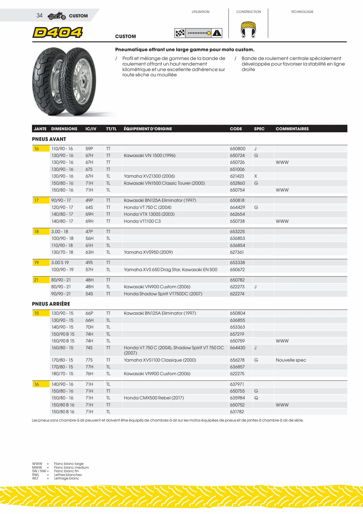 Catalogue Catalogue Bihr, page 00034