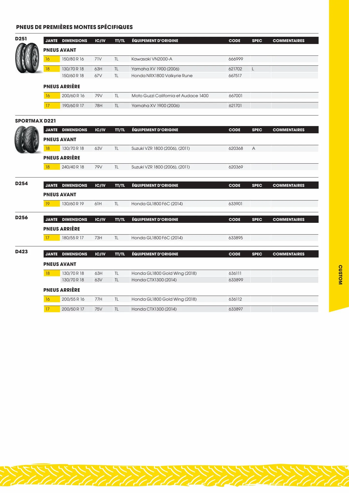 Catalogue Catalogue Bihr, page 00037