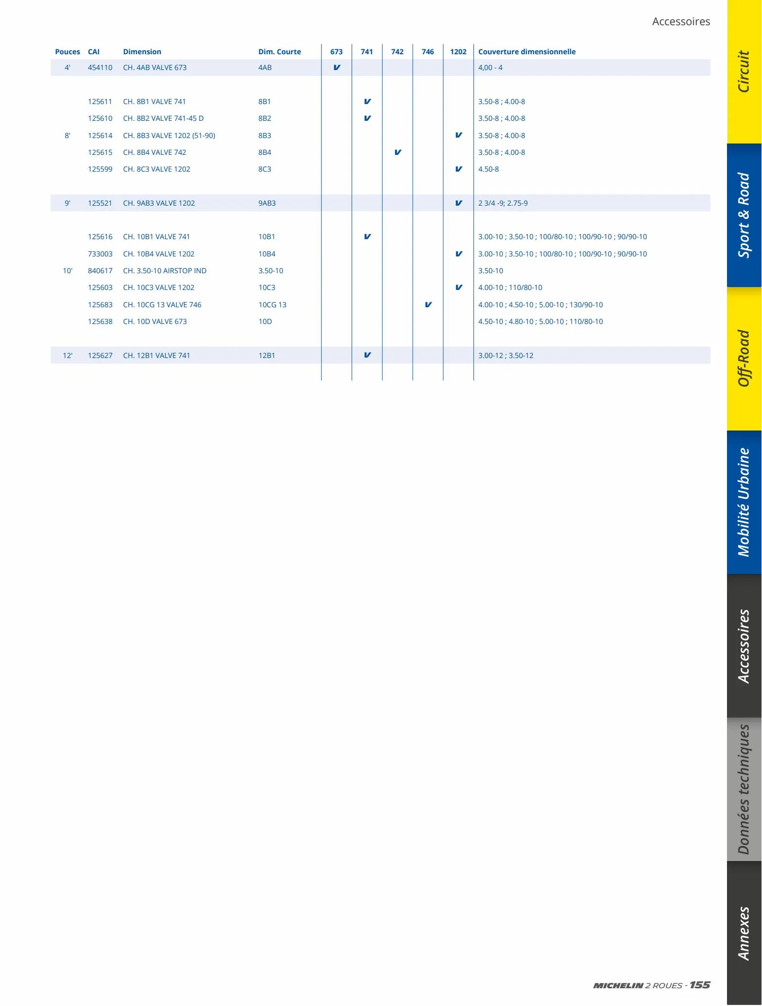 Catalogue Catalogue Bihr, page 00155