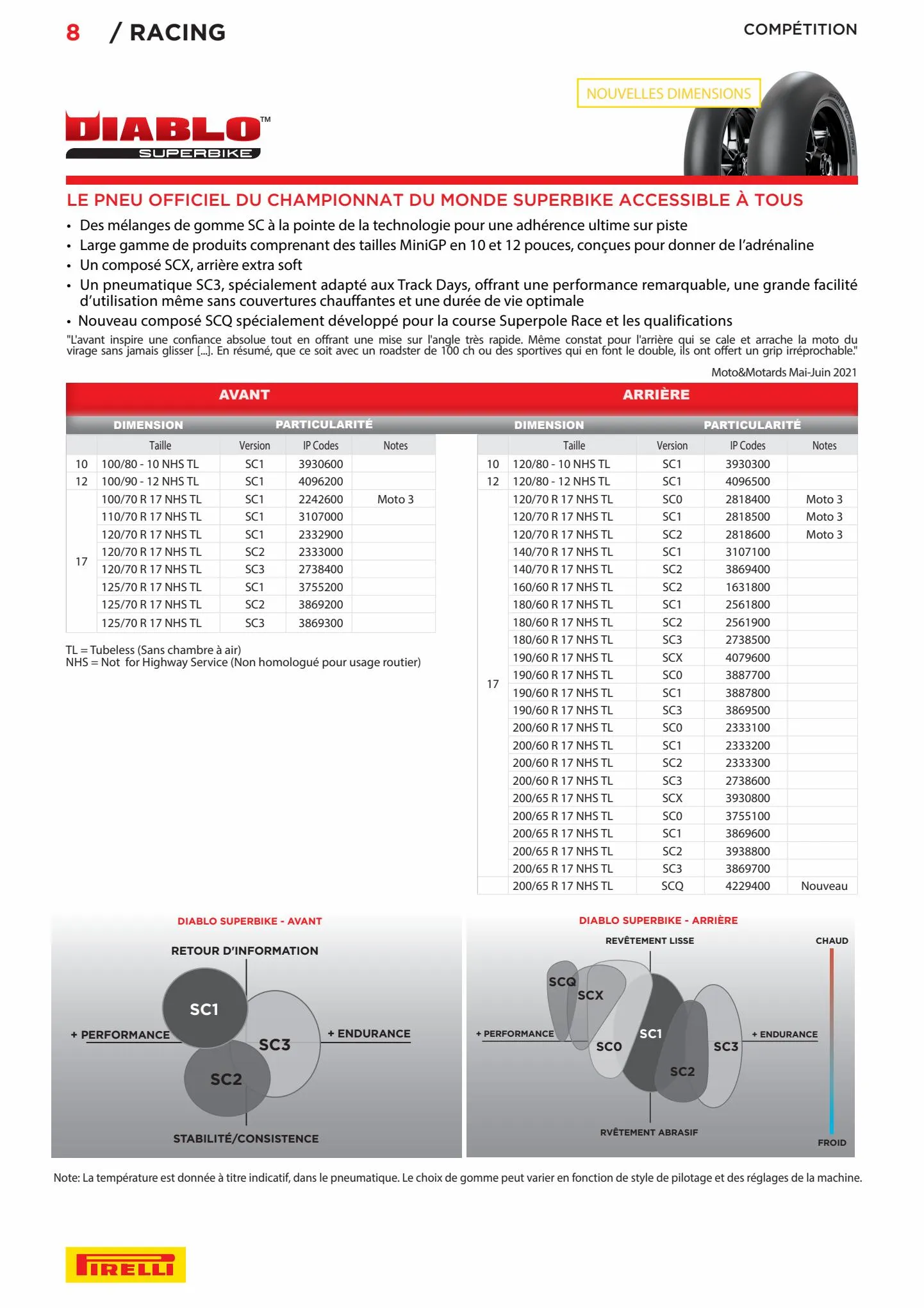 Catalogue Catalogue Bihr, page 00008