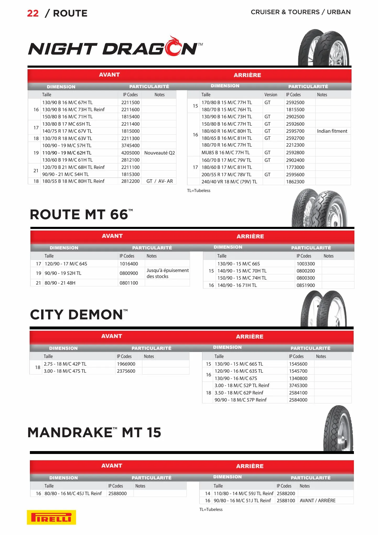 Catalogue Catalogue Bihr, page 00022