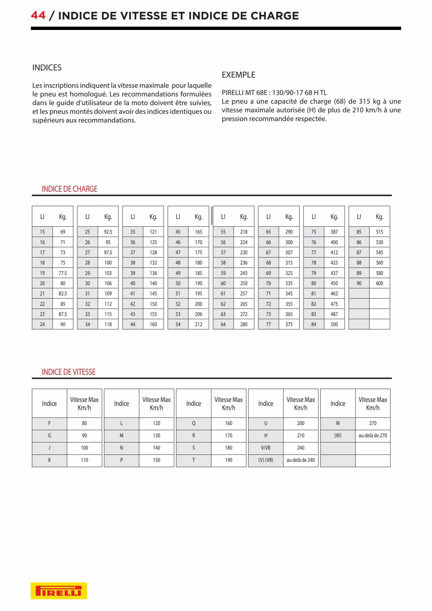 Catalogue Catalogue Bihr, page 00044