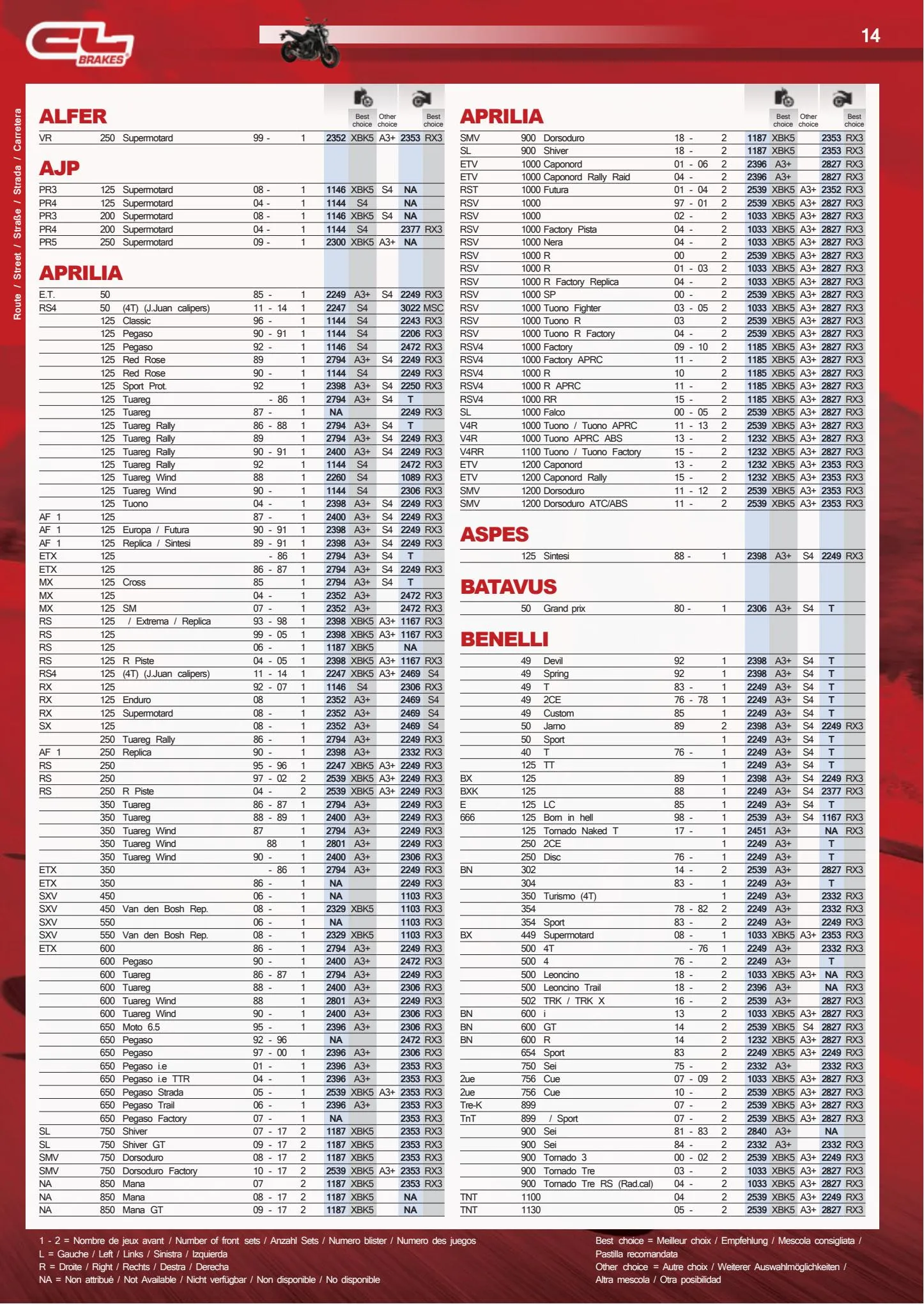 Catalogue Catalogue Bihr, page 00014