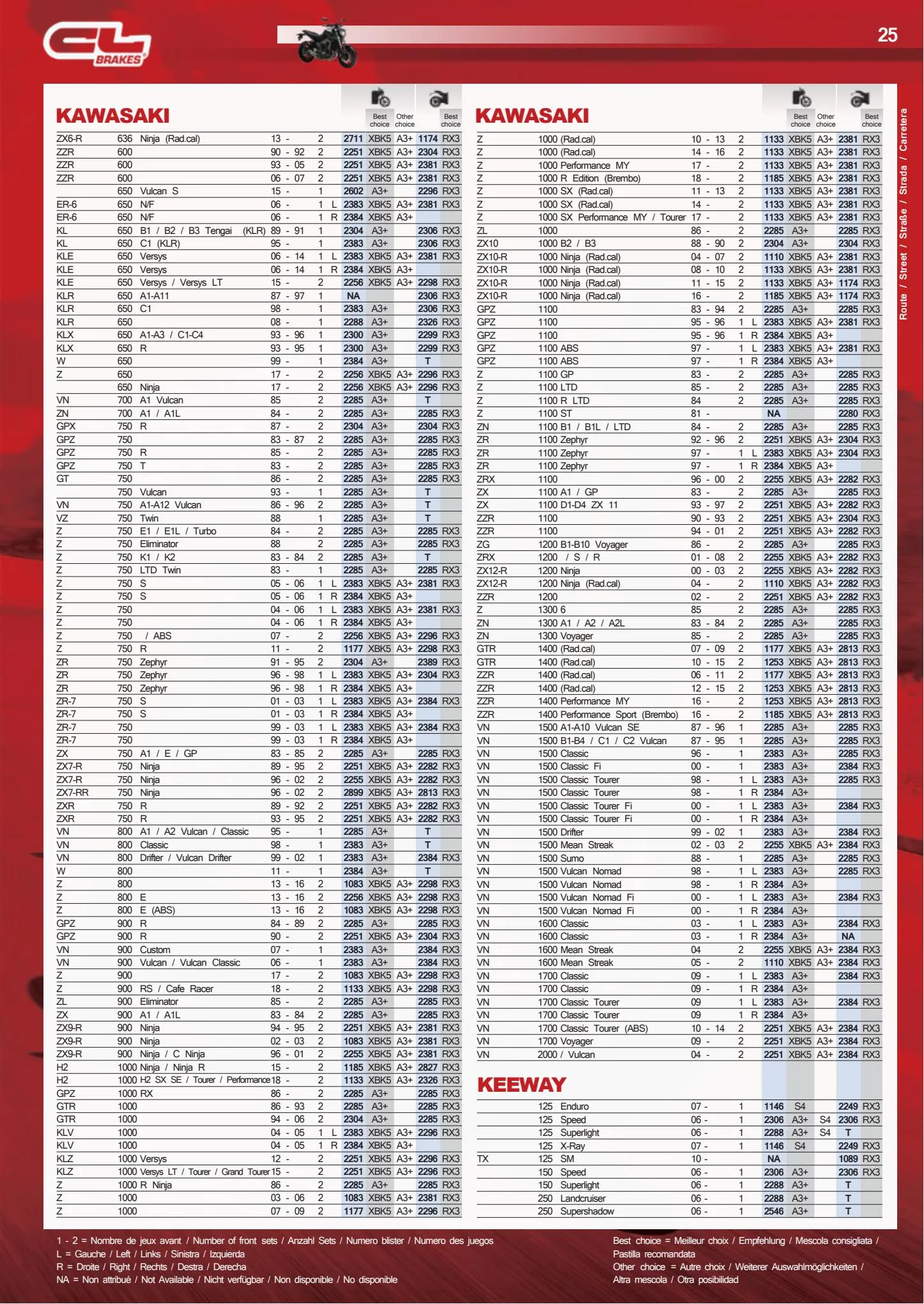 Catalogue Catalogue Bihr, page 00025