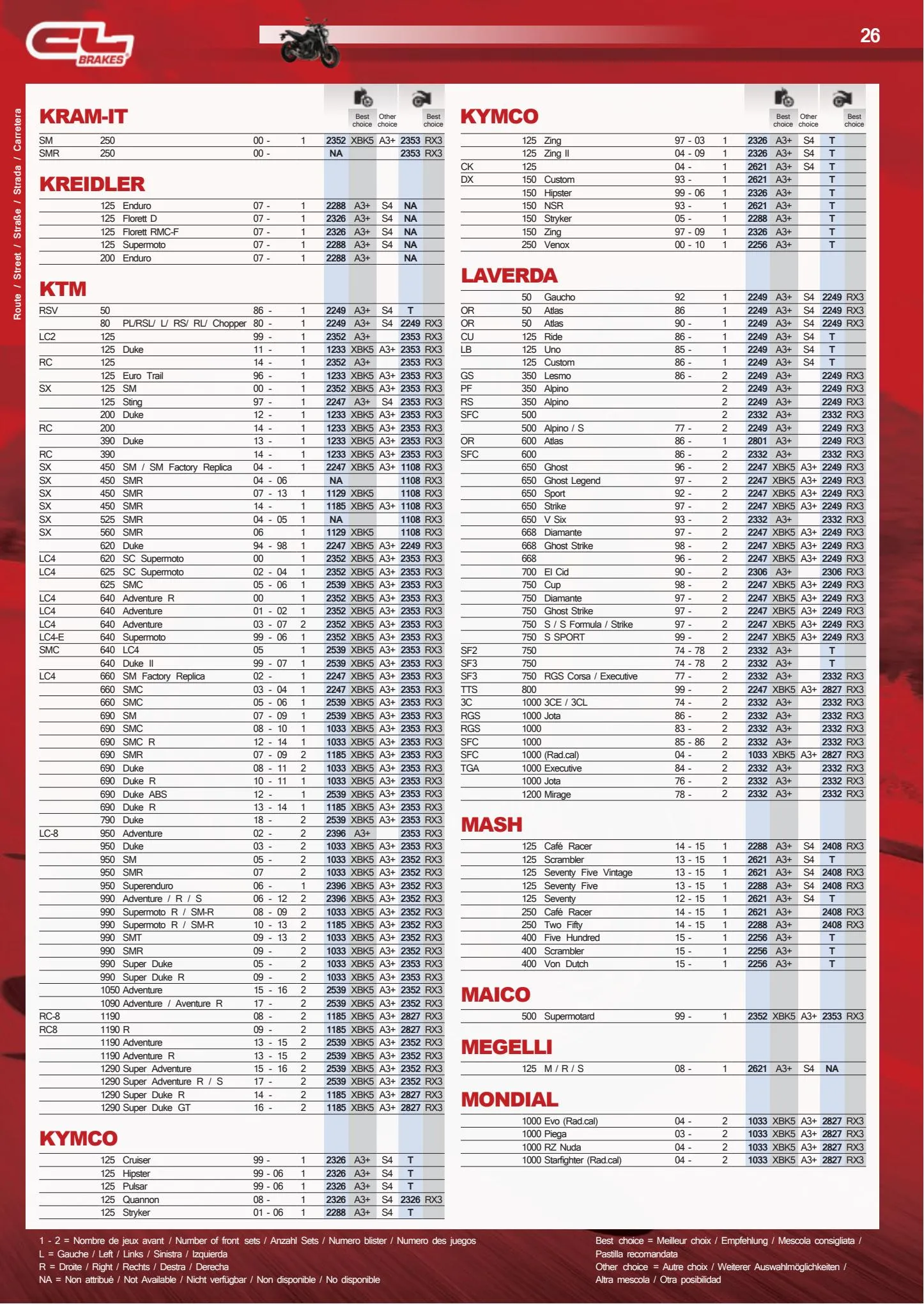 Catalogue Catalogue Bihr, page 00026