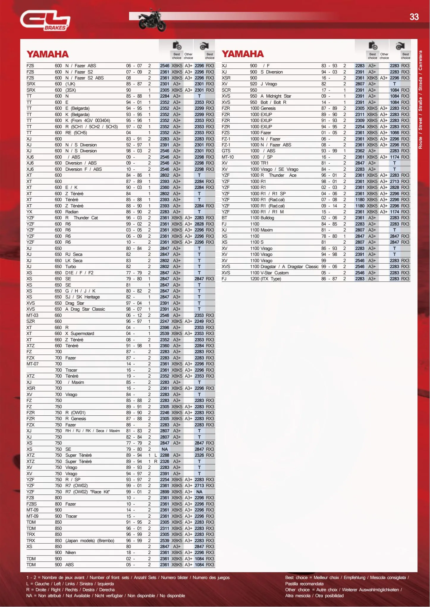 Catalogue Catalogue Bihr, page 00033