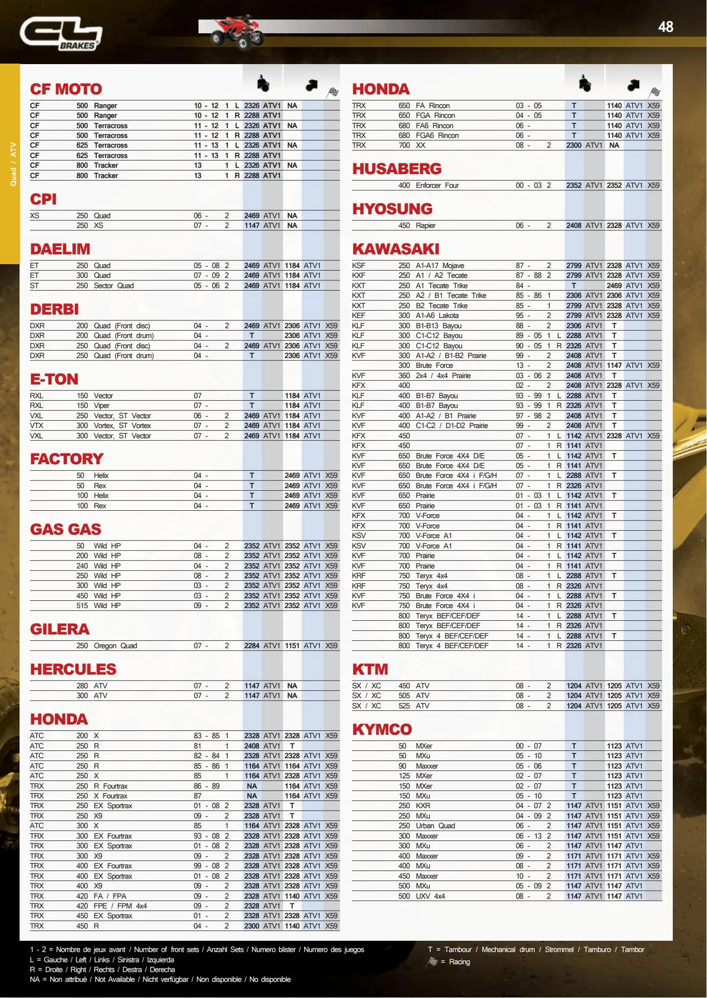 Catalogue Catalogue Bihr, page 00048