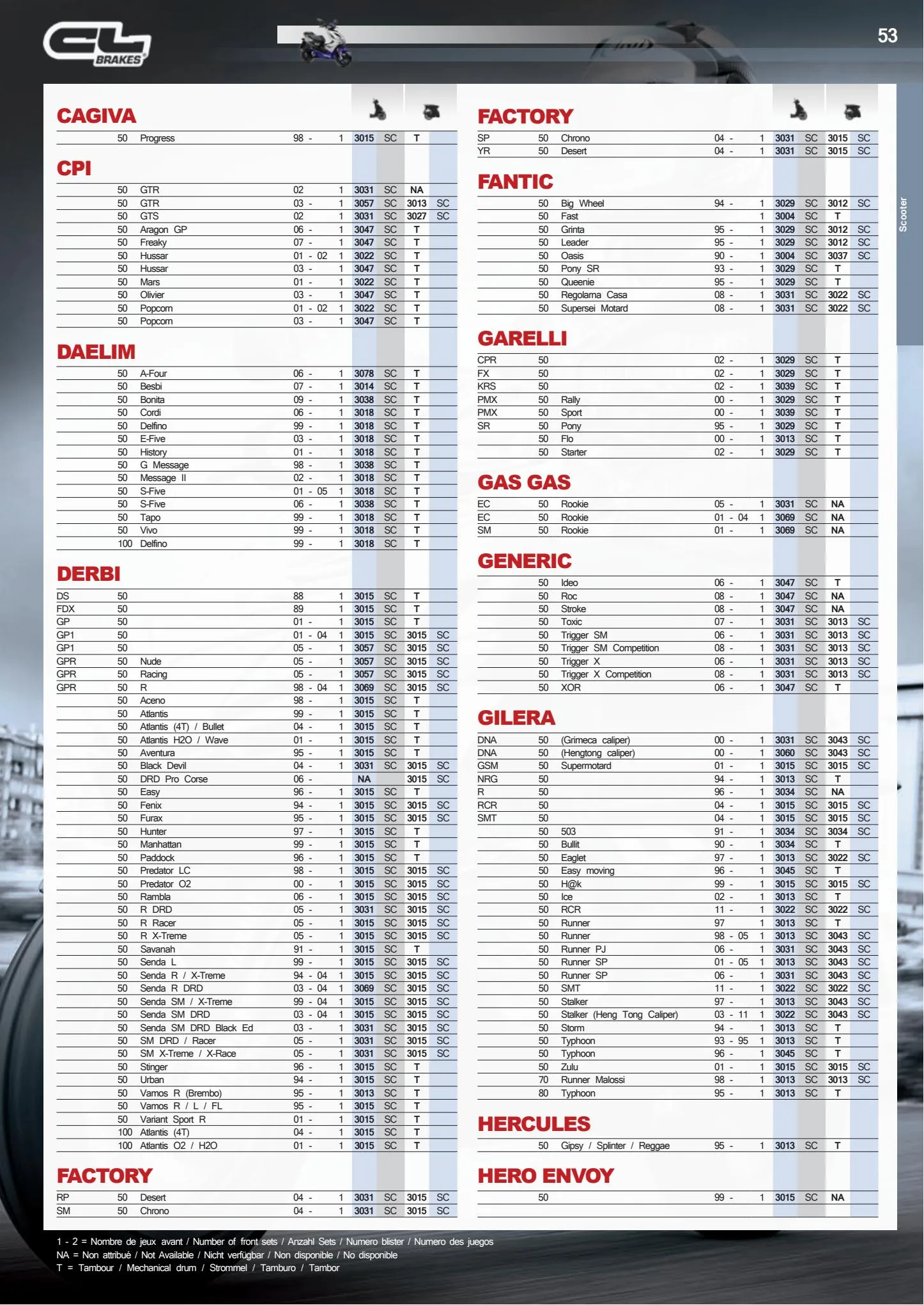 Catalogue Catalogue Bihr, page 00053