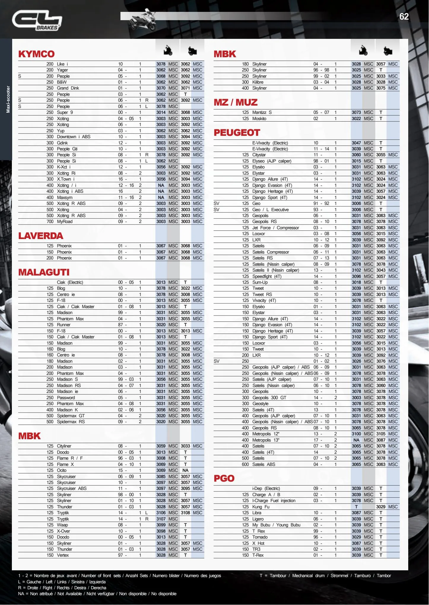 Catalogue Catalogue Bihr, page 00062