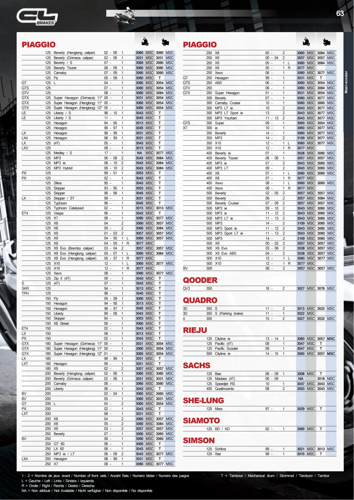 Catalogue Catalogue Bihr, page 00063