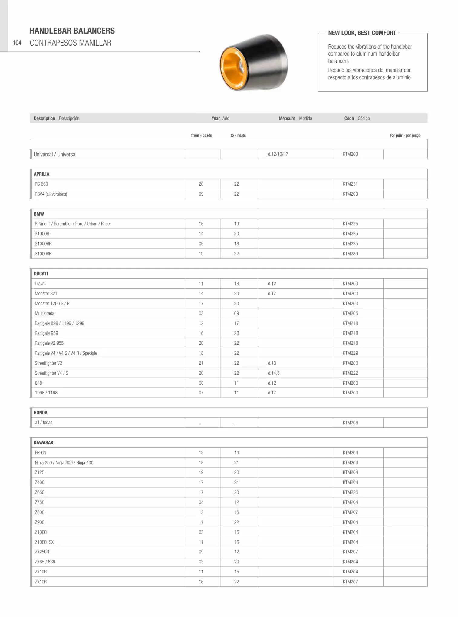 Catalogue Catalogue Bihr, page 00105