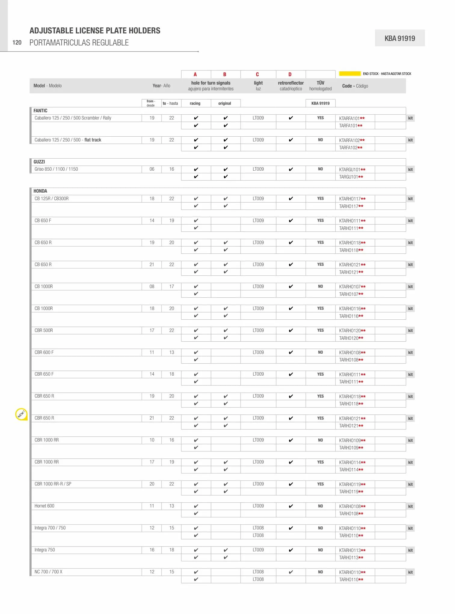 Catalogue Catalogue Bihr, page 00121