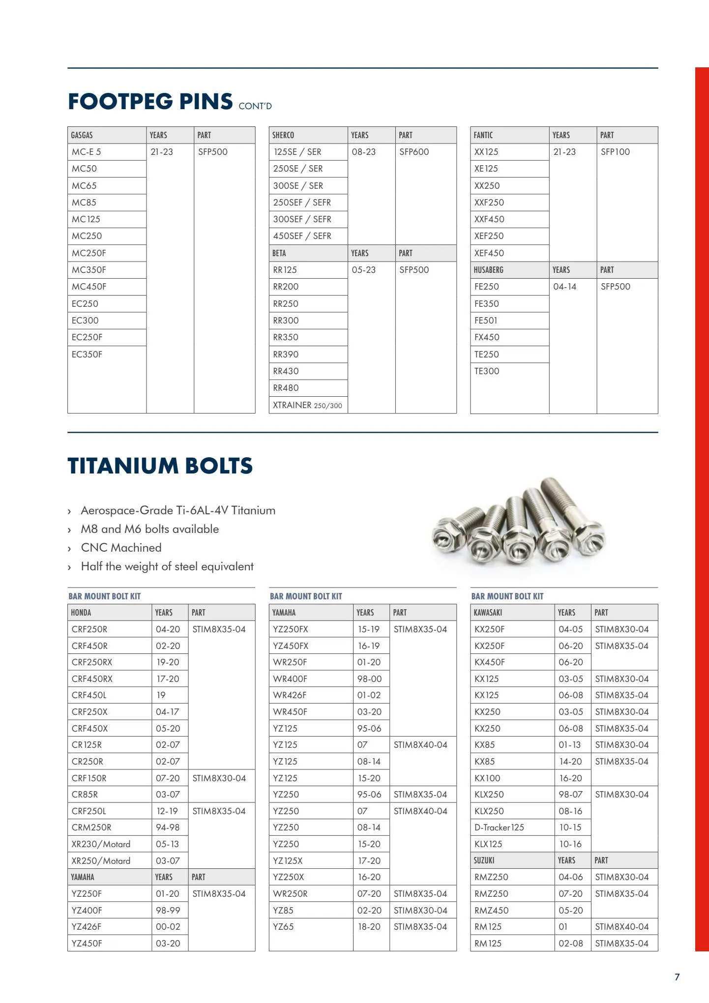 Catalogue Catalogue Bihr, page 00009