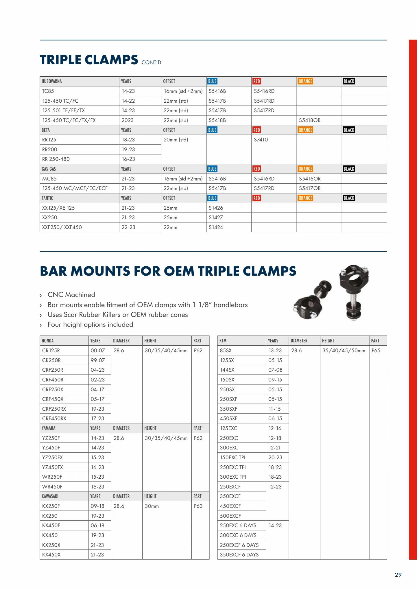 Catalogue Catalogue Bihr, page 00031