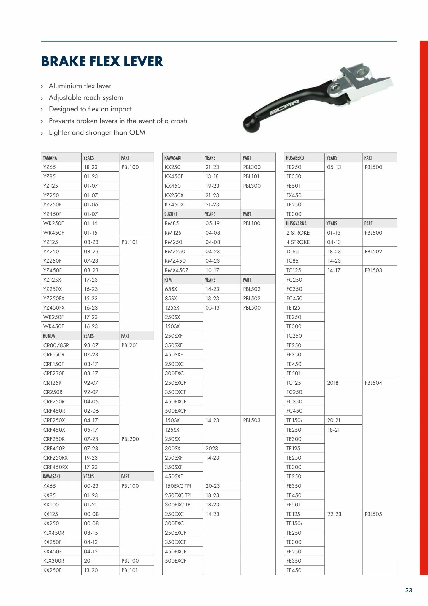 Catalogue Catalogue Bihr, page 00035