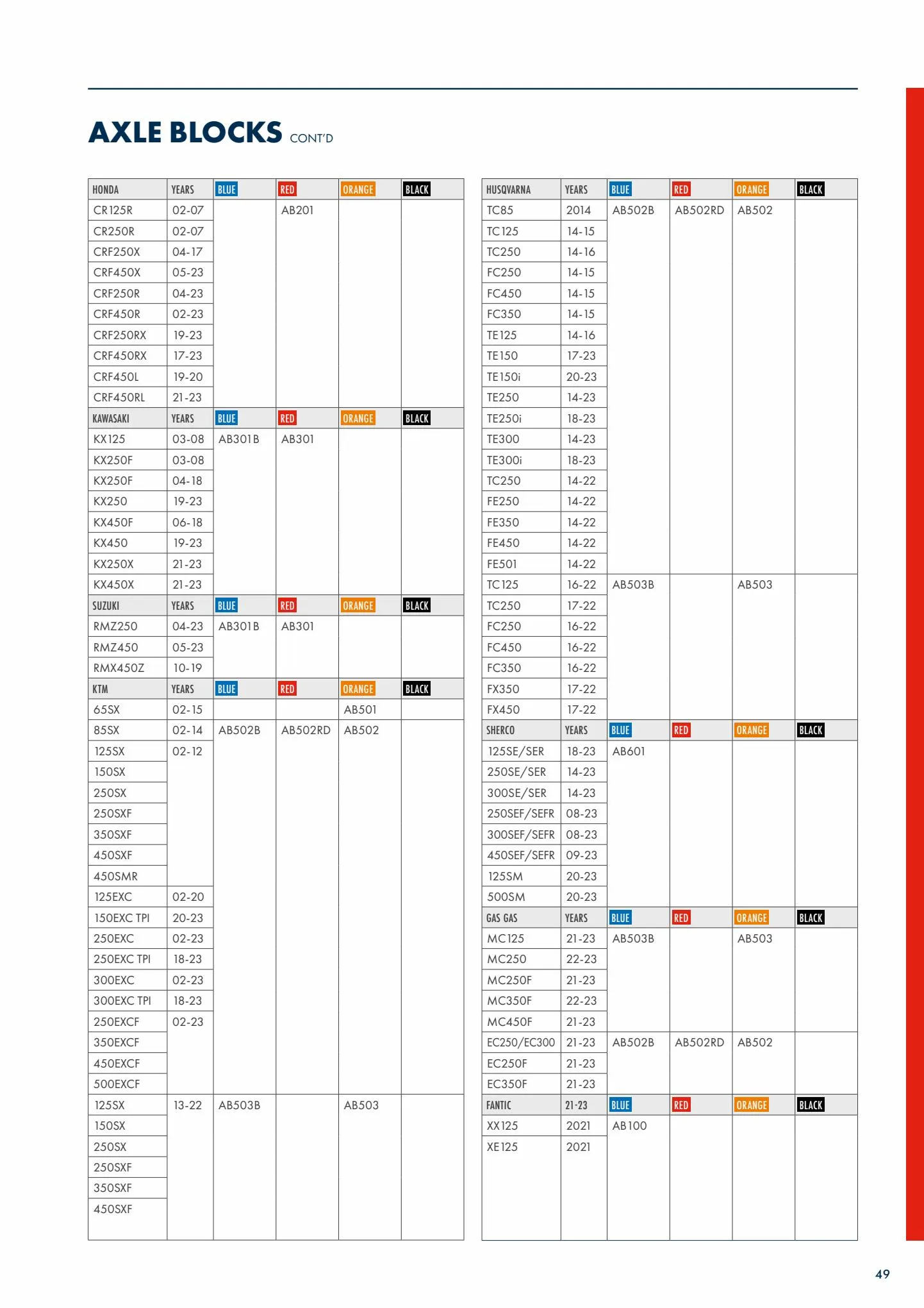 Catalogue Catalogue Bihr, page 00051