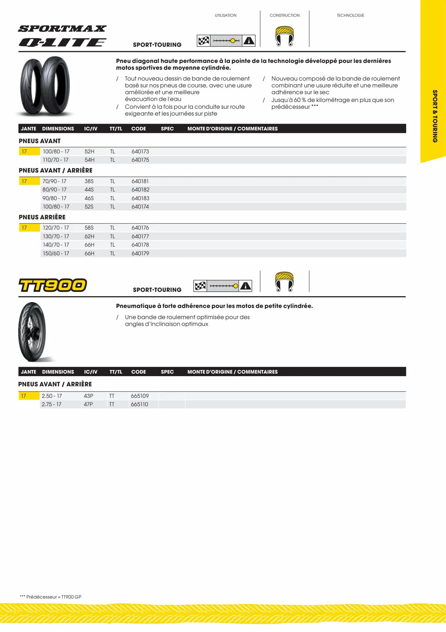 Catalogue Catalogue Bihr, page 00023