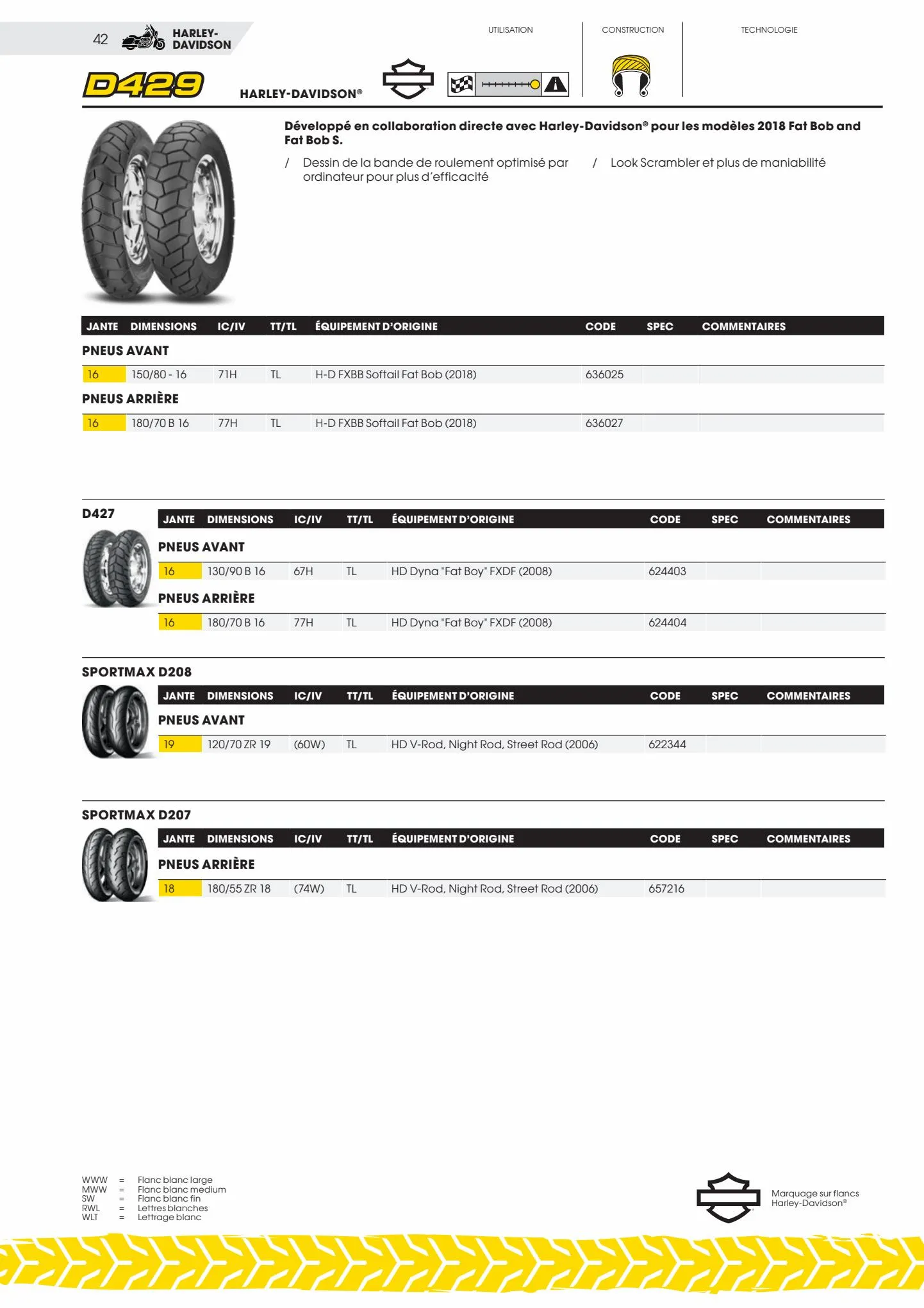 Catalogue Catalogue Bihr, page 00042