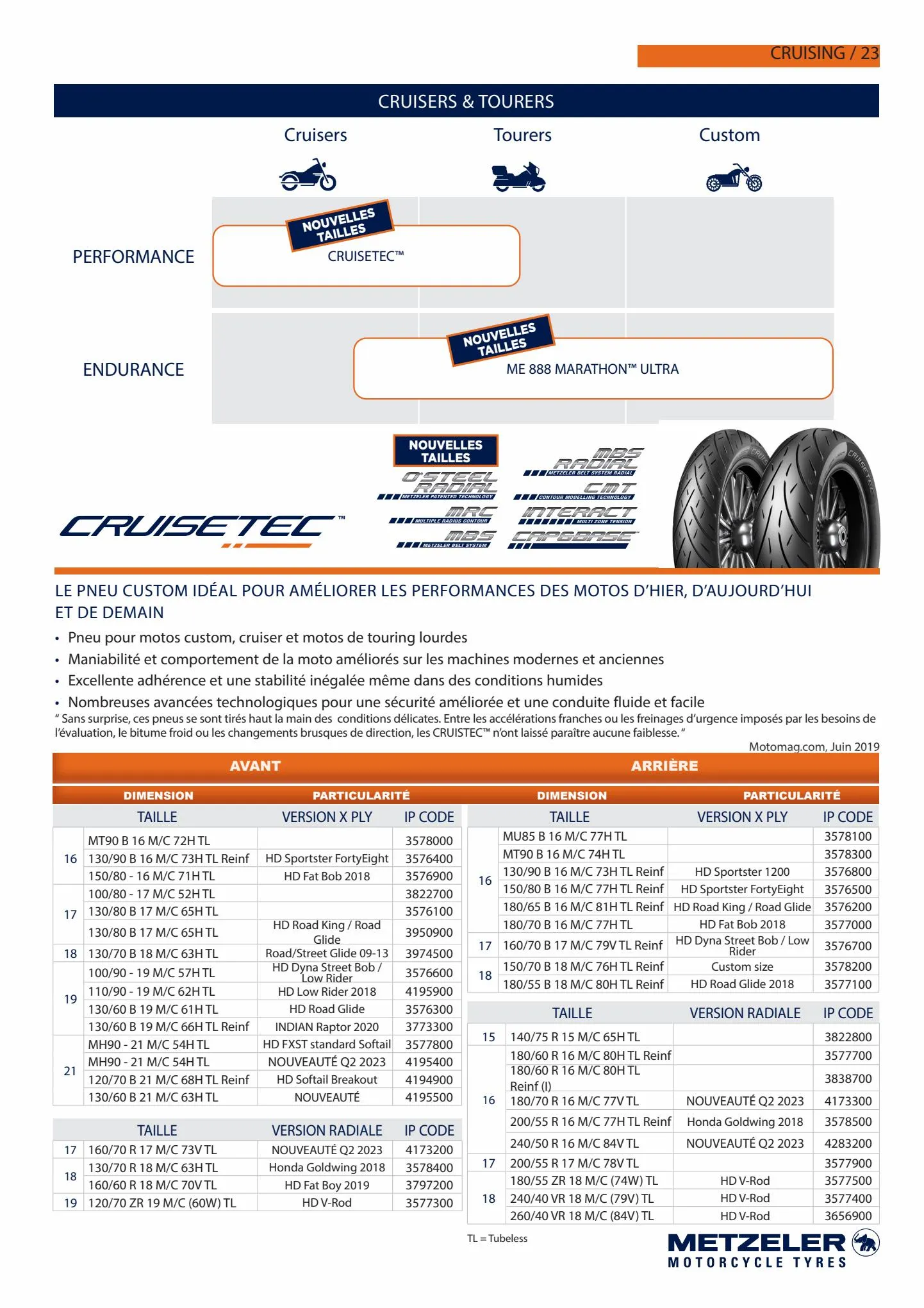 Catalogue Catalogue Bihr, page 00023