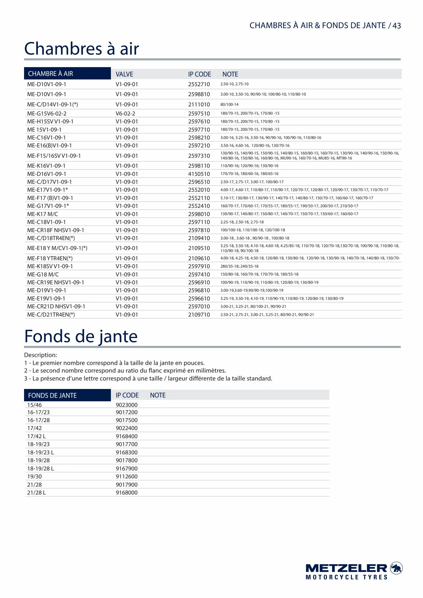 Catalogue Catalogue Bihr, page 00043