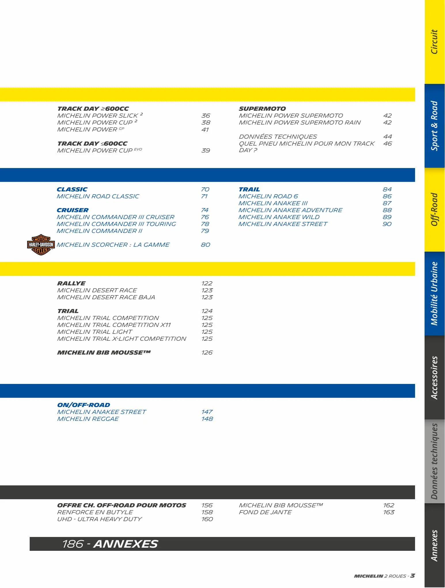 Catalogue Catalogue Bihr, page 00003