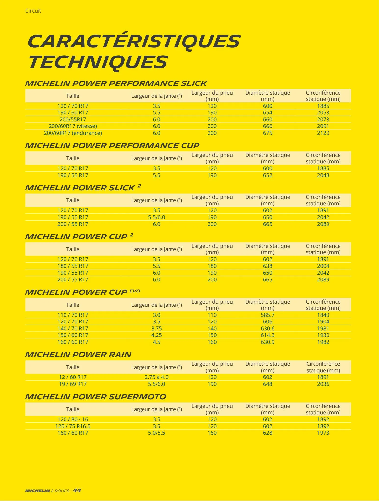 Catalogue Catalogue Bihr, page 00044