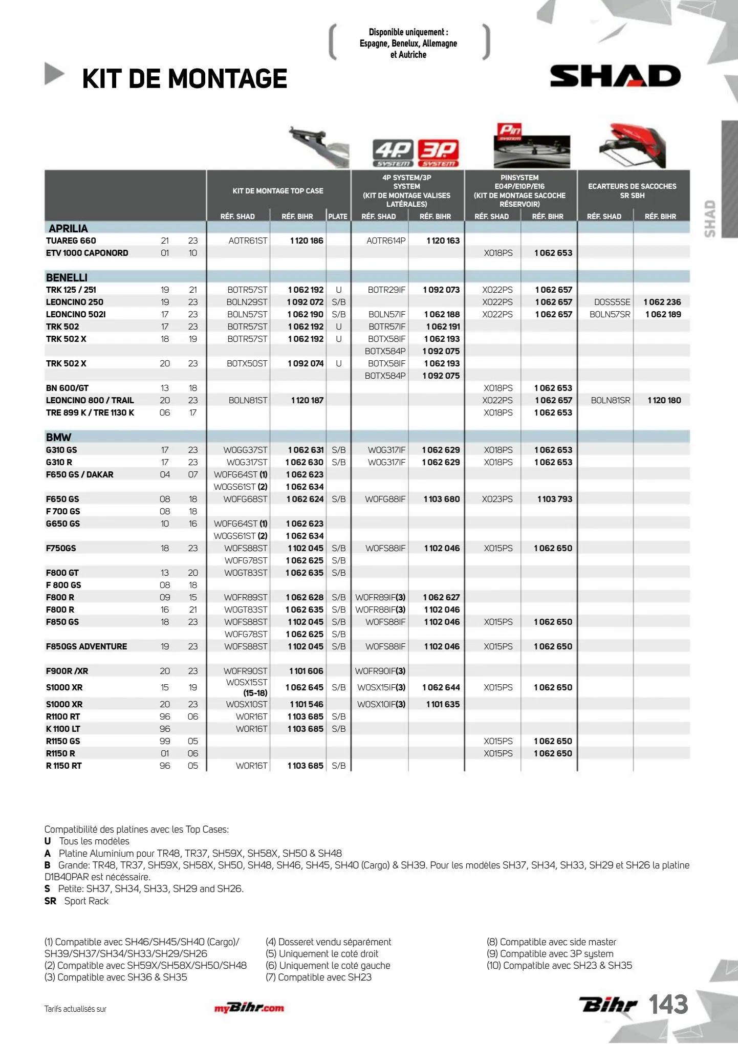 Catalogue Catalogue Bihr, page 00145