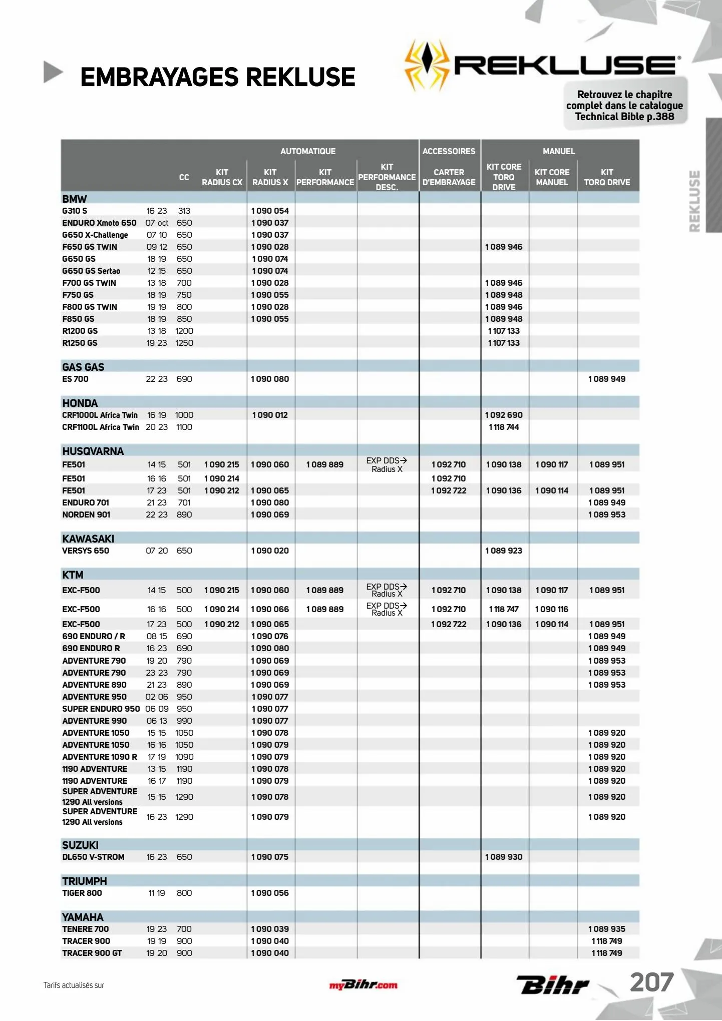 Catalogue Catalogue Bihr, page 00209