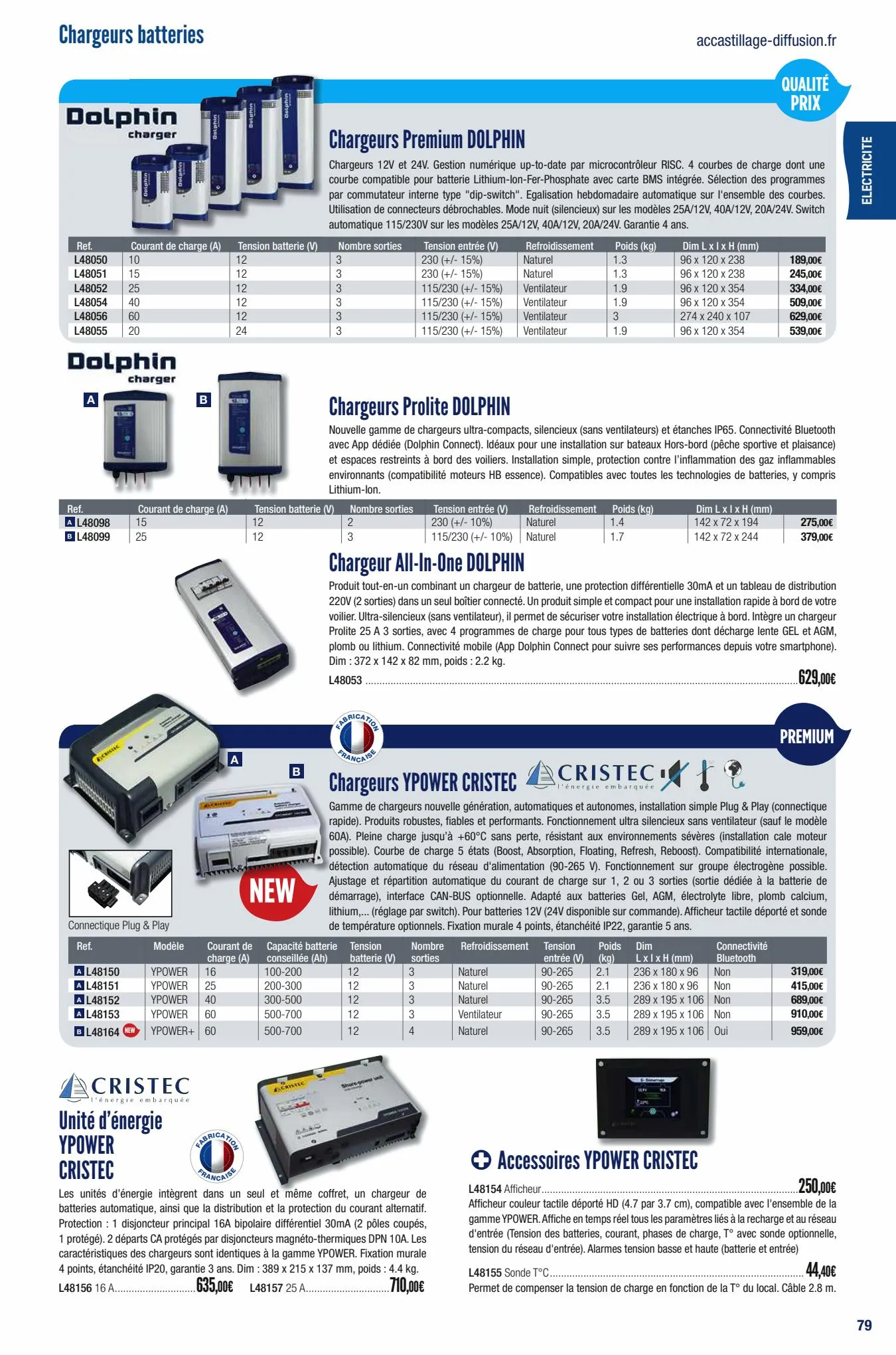 Catalogue Guide AD 2022, page 00081