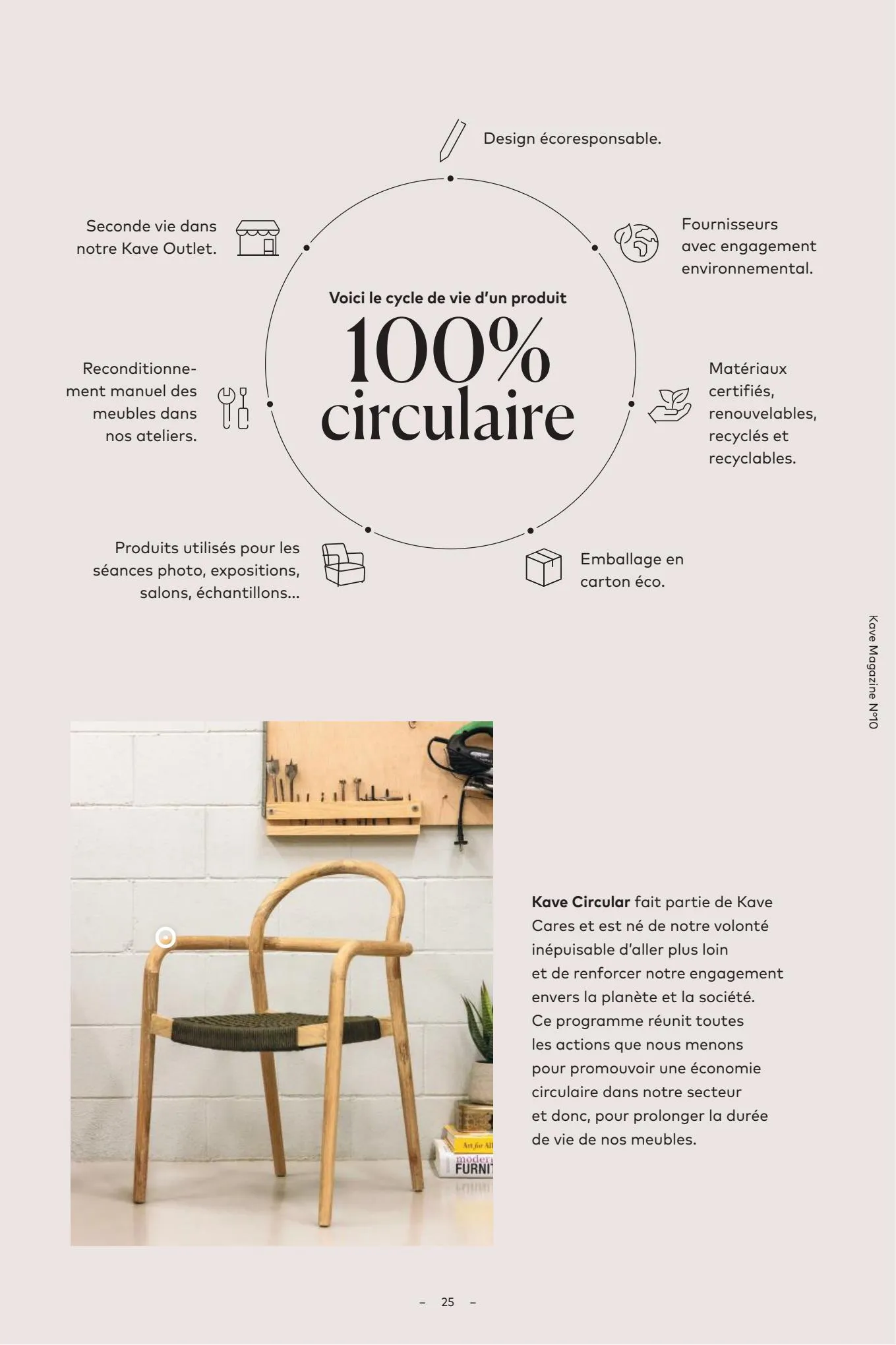 Catalogue Kave Magazine nº10, page 00023