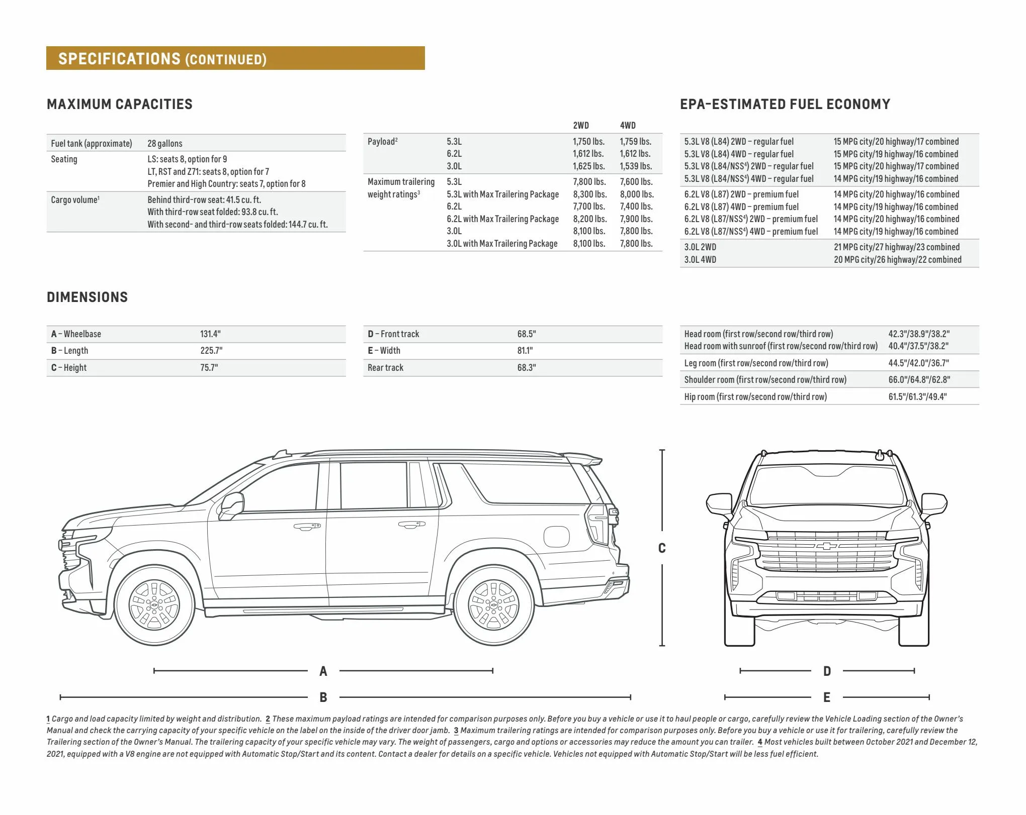 Catalogue Chevrolet Suburban 2022, page 00025