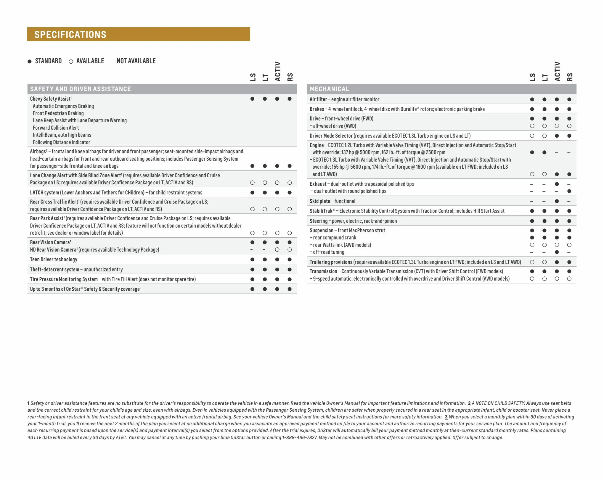 Catalogue Chevrolet Trailblazer 2022, page 00013
