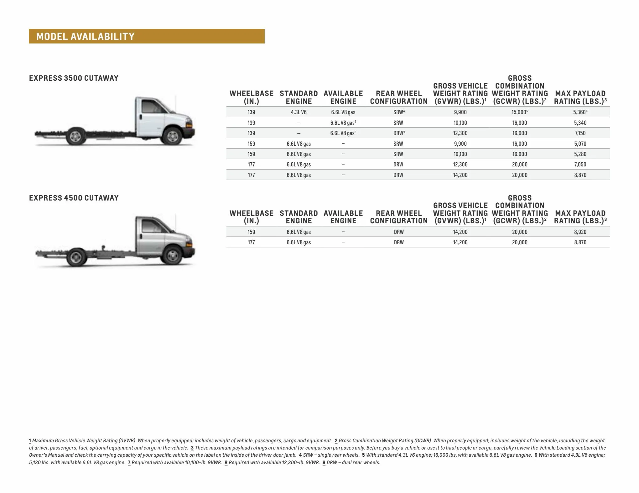 Catalogue 2022-Chevrole Express Cutaway , page 00004