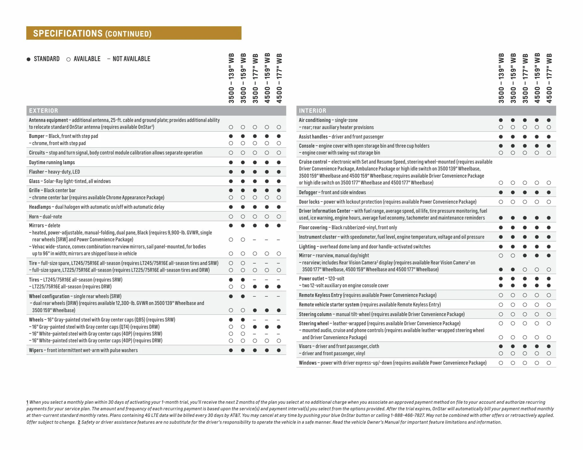 Catalogue 2022-Chevrole Express Cutaway , page 00008