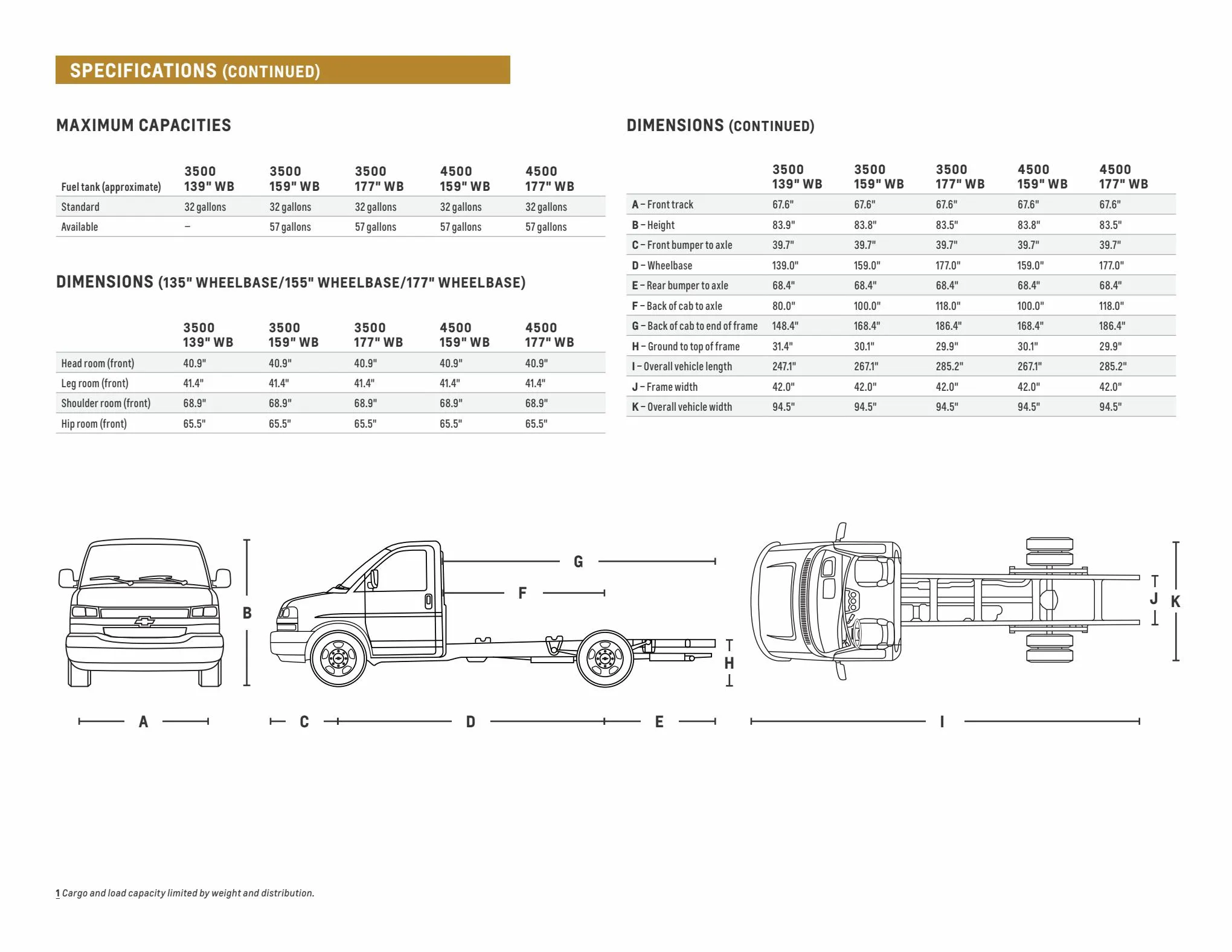 Catalogue 2022-Chevrole Express Cutaway , page 00011