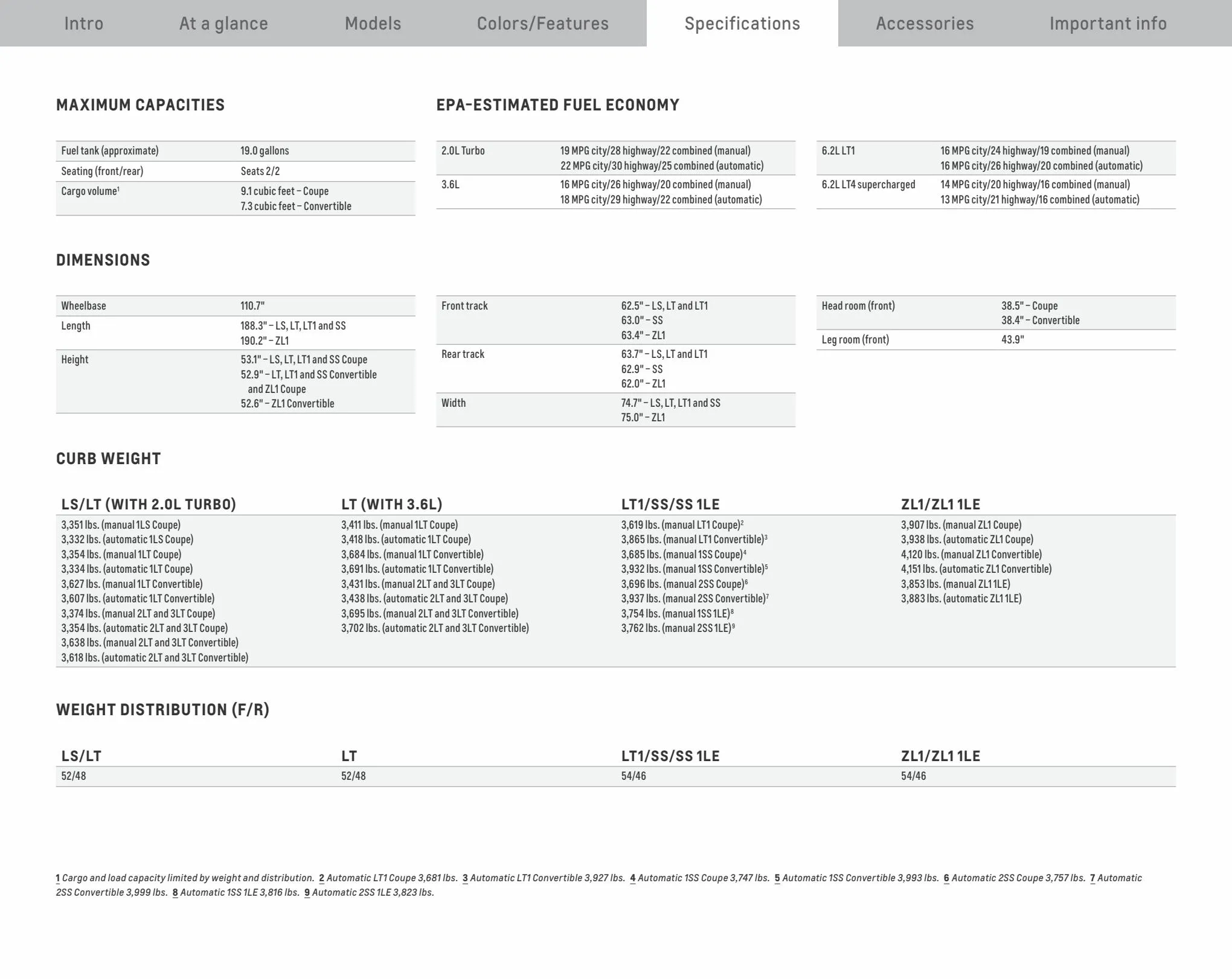 Catalogue 2023 Chevrolet Camaro , page 00031