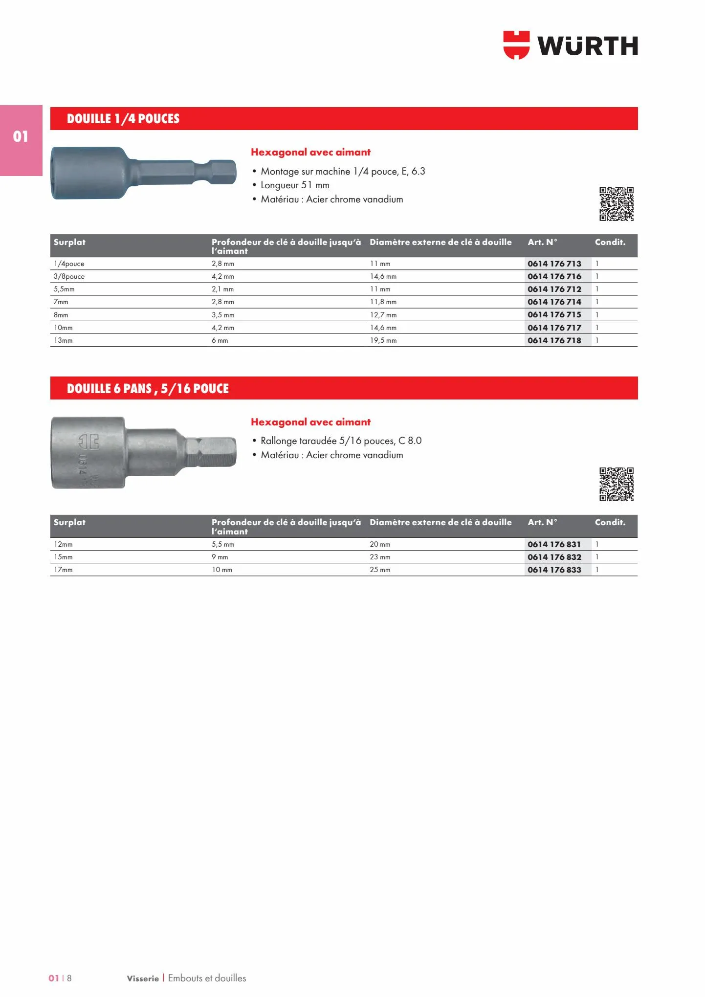 Catalogue Les métiers du BOIS 2022, page 00014