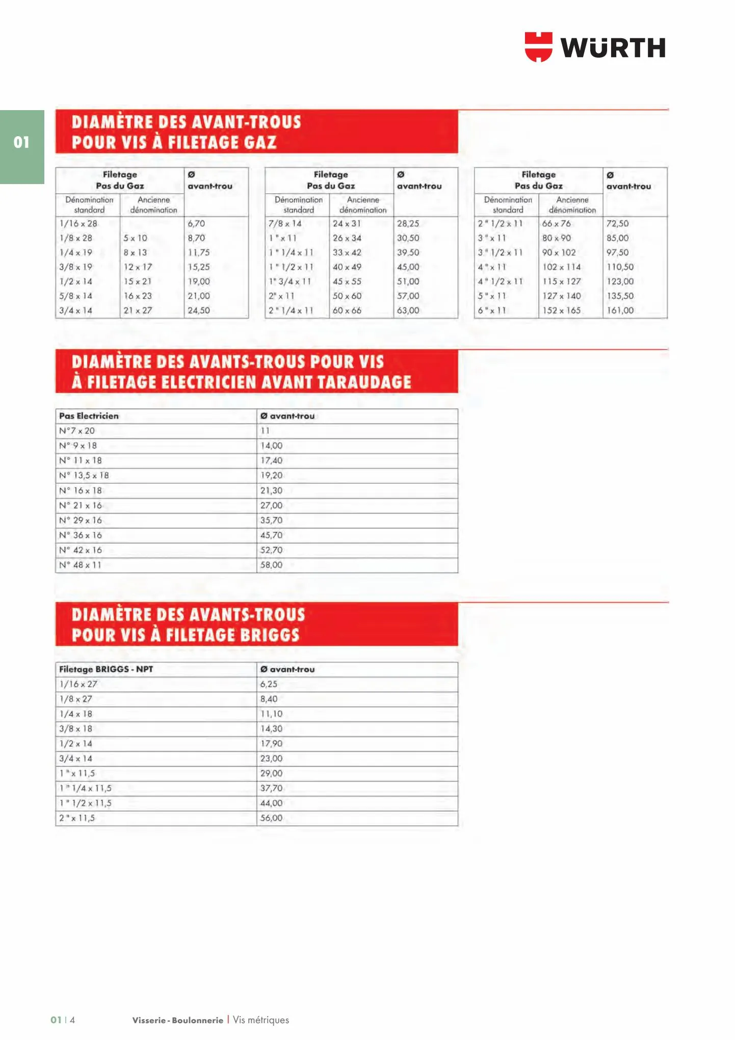 Catalogue Les métiers de L'INDUSTRIE 2022, page 00010