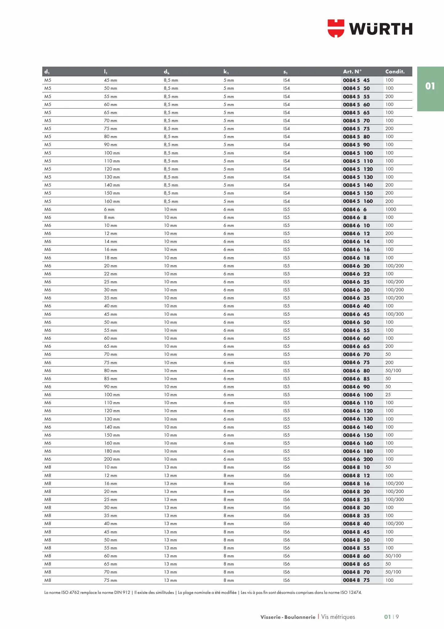 Catalogue Les métiers de L'INDUSTRIE 2022, page 00015