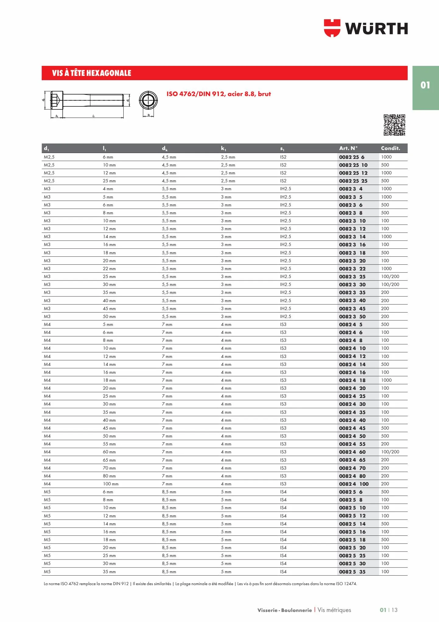 Catalogue Les métiers de L'INDUSTRIE 2022, page 00019