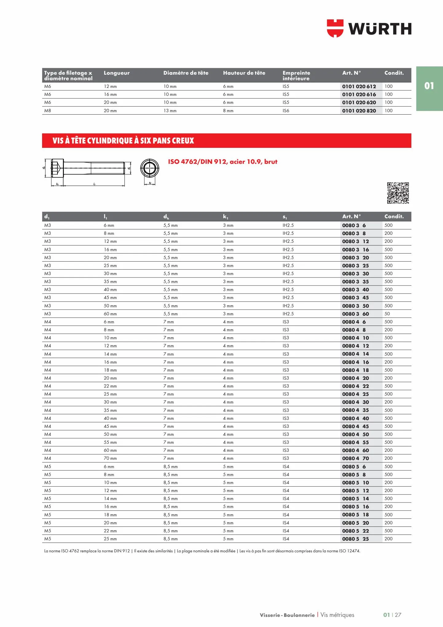 Catalogue Les métiers de L'INDUSTRIE 2022, page 00033