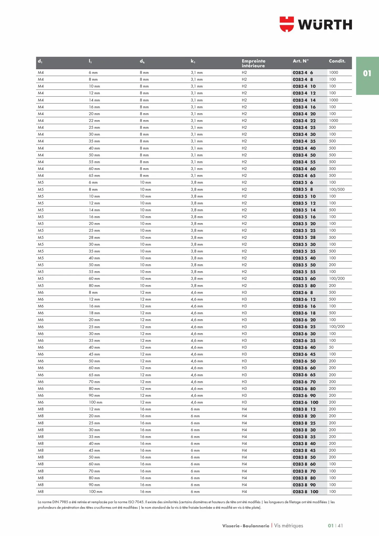 Catalogue Les métiers de L'INDUSTRIE 2022, page 00047