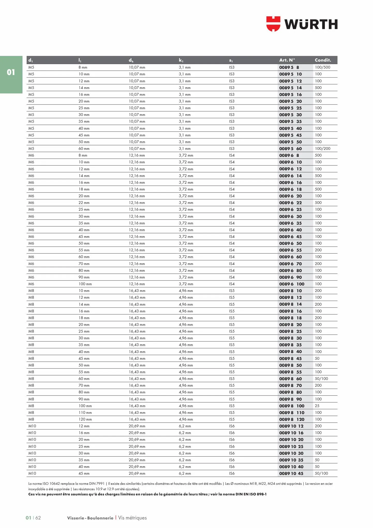 Catalogue Les métiers de L'INDUSTRIE 2022, page 00068