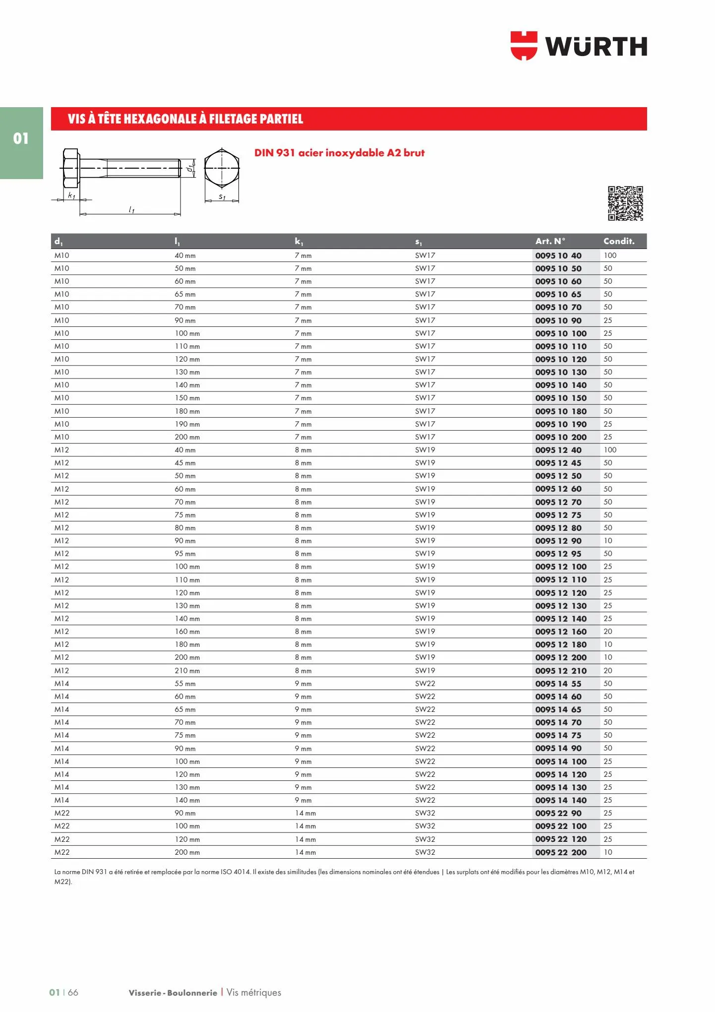 Catalogue Les métiers de L'INDUSTRIE 2022, page 00072