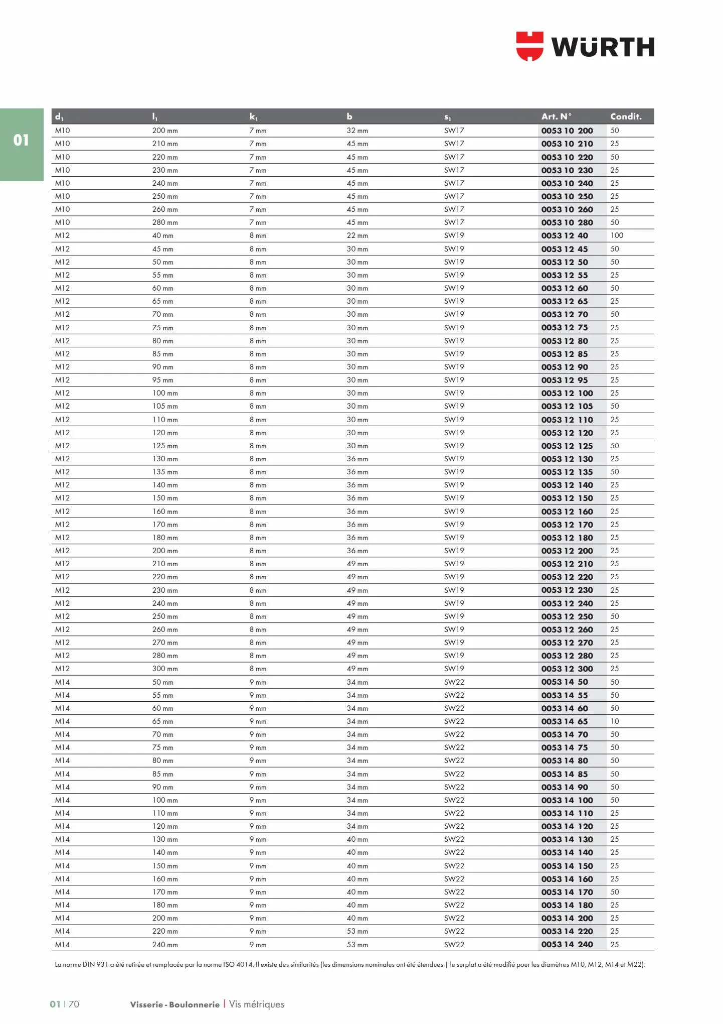 Catalogue Les métiers de L'INDUSTRIE 2022, page 00076